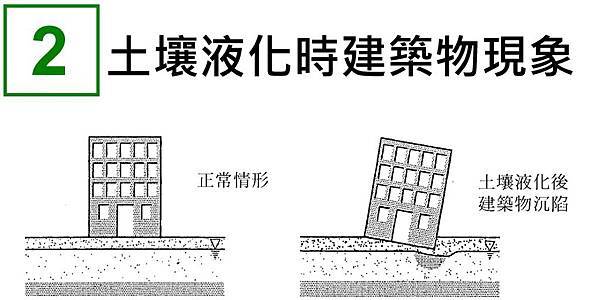 [住週時論] 算總帳的時間(圖片來源：建築結構與系統粉絲團)2016-02-16 002.jpg