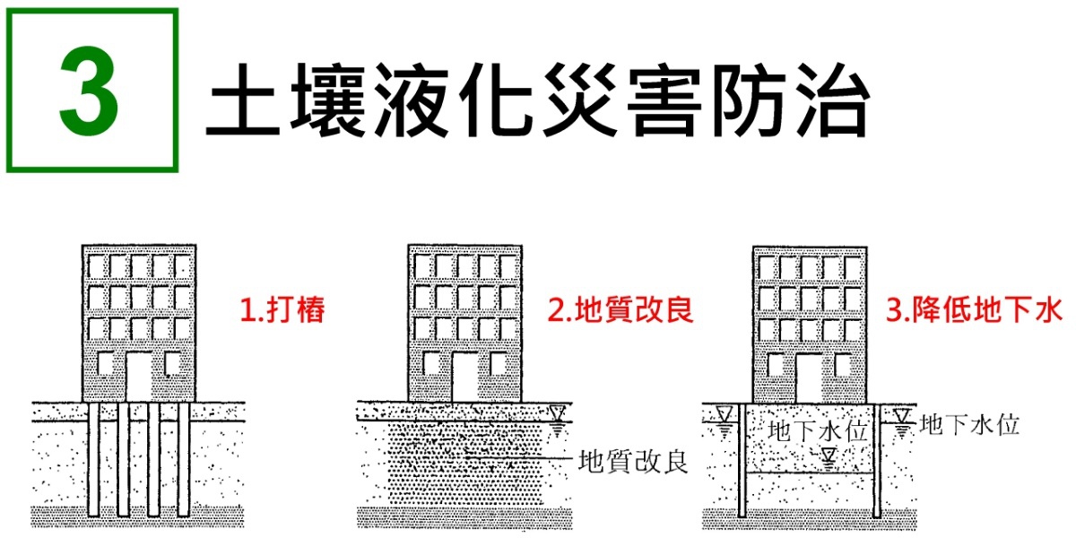 [住週時論] 算總帳的時間(圖片來源：建築結構與系統粉絲團)2016-02-16 003.jpg