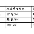 [專題報導]戒掉笨儲蓄 創造現金流2016-07-02 008.jpg