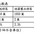 [專題報導]戒掉笨儲蓄 創造現金流2016-07-02 009.jpg