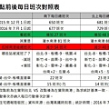 [住週時論]高鐵大改點？其實大減班！2016-07-23 002.jpg