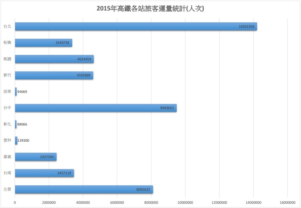 [專題報導]高鐵減班 城市競爭力消長2016-07-30 007.jpg