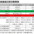 [專題報導]高鐵減班 城市競爭力消長2016-07-30 009.jpg