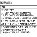 [專題報導]縣三動起來2016-09-27 001.jpg