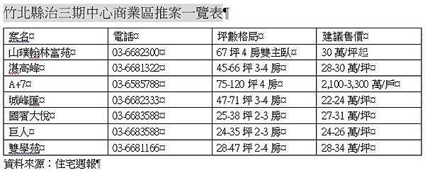 [專題報導]縣三動起來2016-09-27 002.jpg