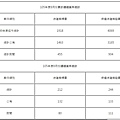 [看屋報告]低碳建築 引領世界潮流2016-10-12 002.jpg