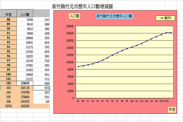 [專題報導]看漲竹北 新業搶進縣政特區20180601-2.png