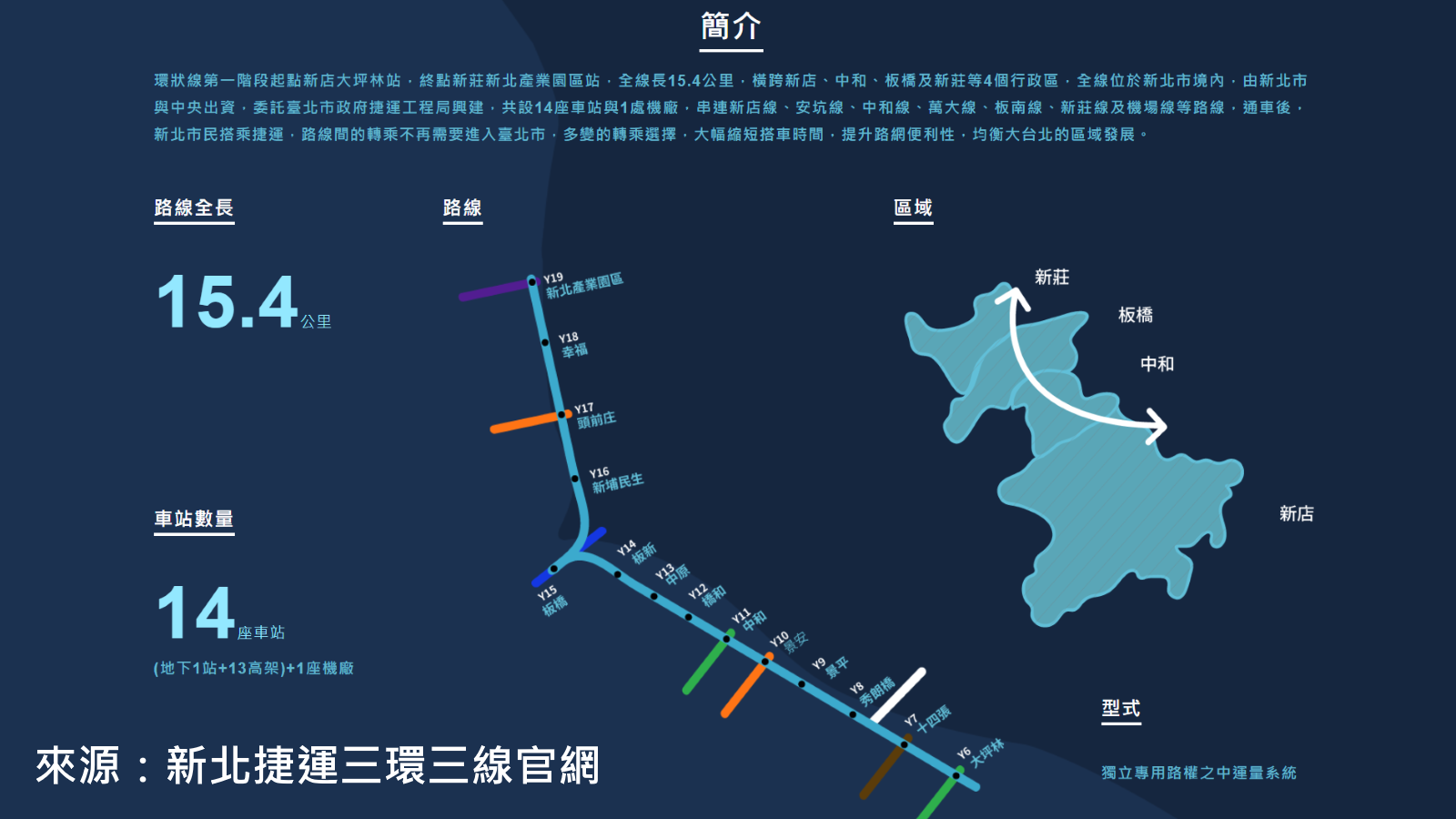 [專題報導]環狀線將通車 雙捷房市夯12.png