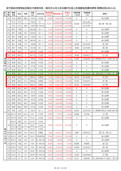 [房市消息]寶佳再搶田新重劃區3.png