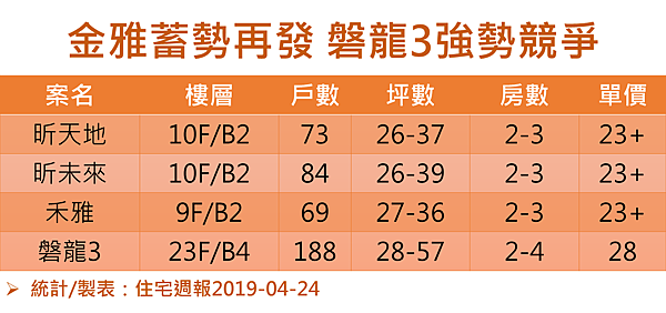 [專題報導] 新竹房市關鍵報告2019Q2-14.PNG