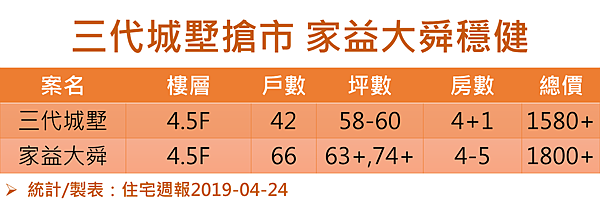 [專題報導] 新竹房市關鍵報告2019Q2-13.PNG