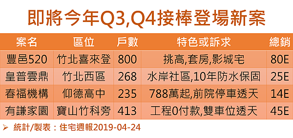 [專題報導] 新竹房市關鍵報告2019Q2-17.PNG