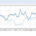 月統計 2011-03-22.jpg