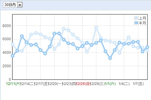 月統計 2011-01-10.jpg