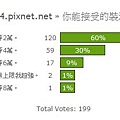 [投票] 18：你能接受的裝潢價格上限？.jpg