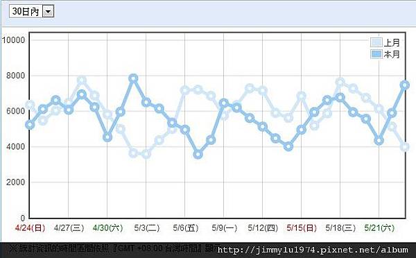 月統計 2011-05-24.jpg