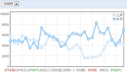 月統計 2011-03-15.jpg
