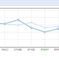 週統計 2011-03-15.jpg