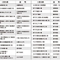 建祥建設「簡璞」22工程業績.jpg