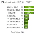 投票結果03：你的第一棟或下一棟房子？.jpg