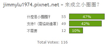 投票結果04：來成立小圈圈？.jpg