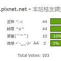 [開票] 投票結果27：本站格友身分調查揭曉2011-04-06.jpg