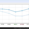 週統計 2011-04-13.jpg