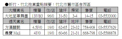 新竹、竹北推案重點摘要06：竹北市舊市區含西區 2011-01-20.jpg