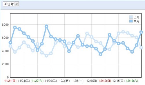 月統計 2010-12-21.jpg