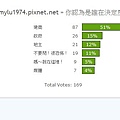 投票17：誰在決定房價？2011-01-10.jpg