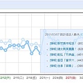 月統計 2011-03-08 (2).jpg