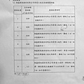 翔鑫「德鑫希望」檢測報告2011-03-16 09.JPG