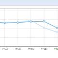 週統計 2011-01-10.jpg