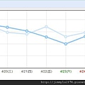 週統計 2011-04-26.jpg