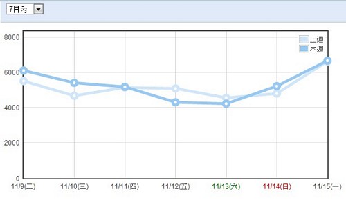 週統計 10-1116.jpg