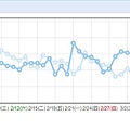 月統計 2011-03-08.jpg