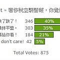 [開票] 投票結果25：你覺得上半年新竹房價將會？2011-03-21.jpg
