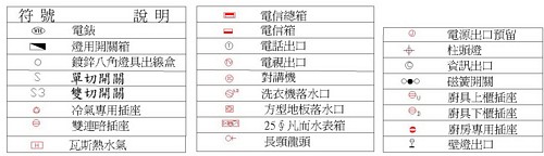 [專欄] 爸比話設計03：預售屋設計變更03-1.jpg