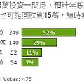 投票結果10：15萬買進,15-20萬賣出？.jpg