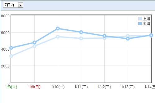 週統計 20 11-01-15.jpg