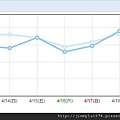 週統計 2011-04-20.jpg