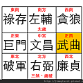 2014年吉米風水運勢分析(5) 西北方與西方之風水解析