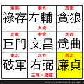 2014年吉米風水運勢分析(5) 西北方與西方之風水解析