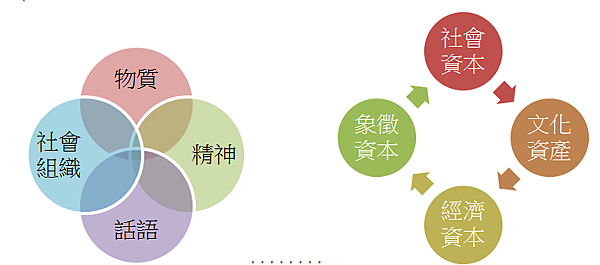 從社區營造到社區設計 台中市南屯社區資源再建構 地方社會學 痞客邦