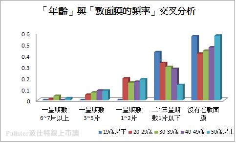 面子問題3