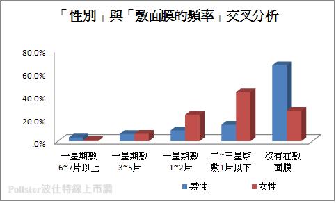 面子問題2