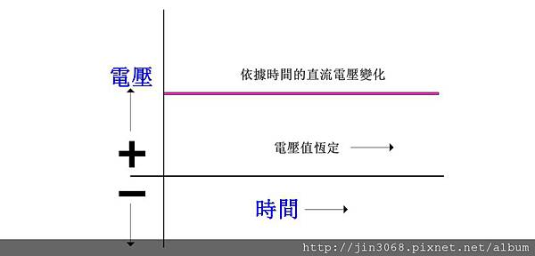 直流電圖形.jpg