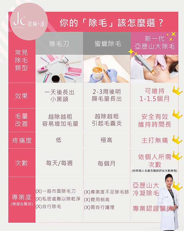 雷射除毛q A 原理效果全攻略 腋下 手臂 小腿 私密處 醫美最前線 痞客邦