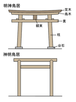 260px-ToriiJapaneseGate