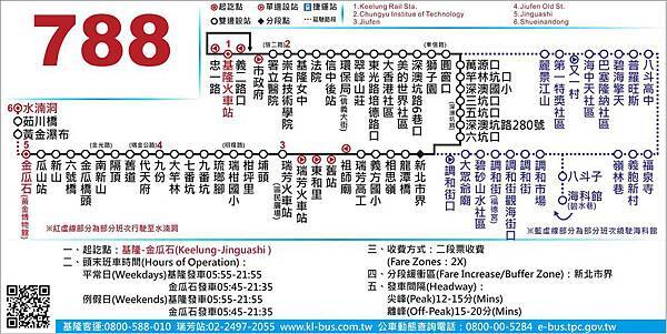 788(繞駛海科館).jpg